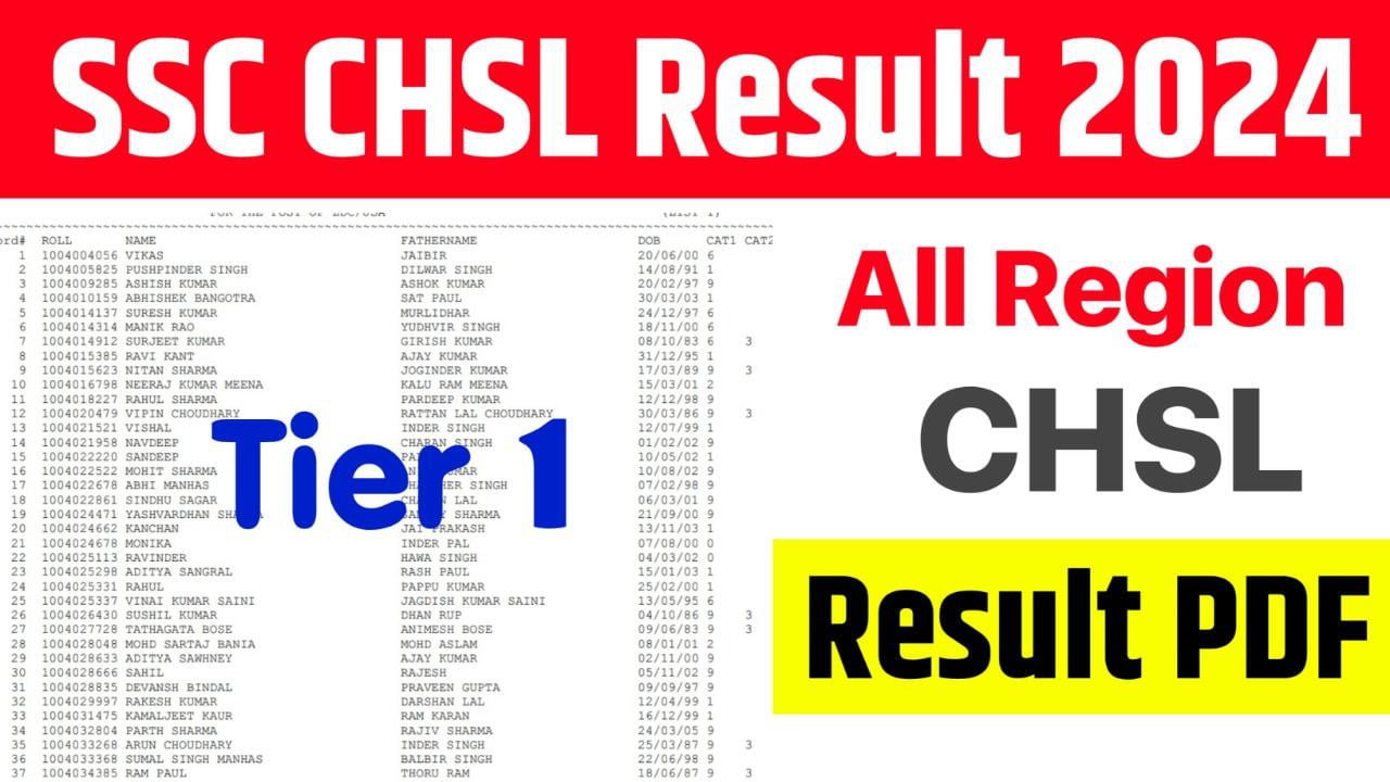 SSC CHSL Result 2024 : एसएससी सीएचएसएल रिजल्ट जारी होने वाला है जानिए रिजल्ट की तारीख और समय