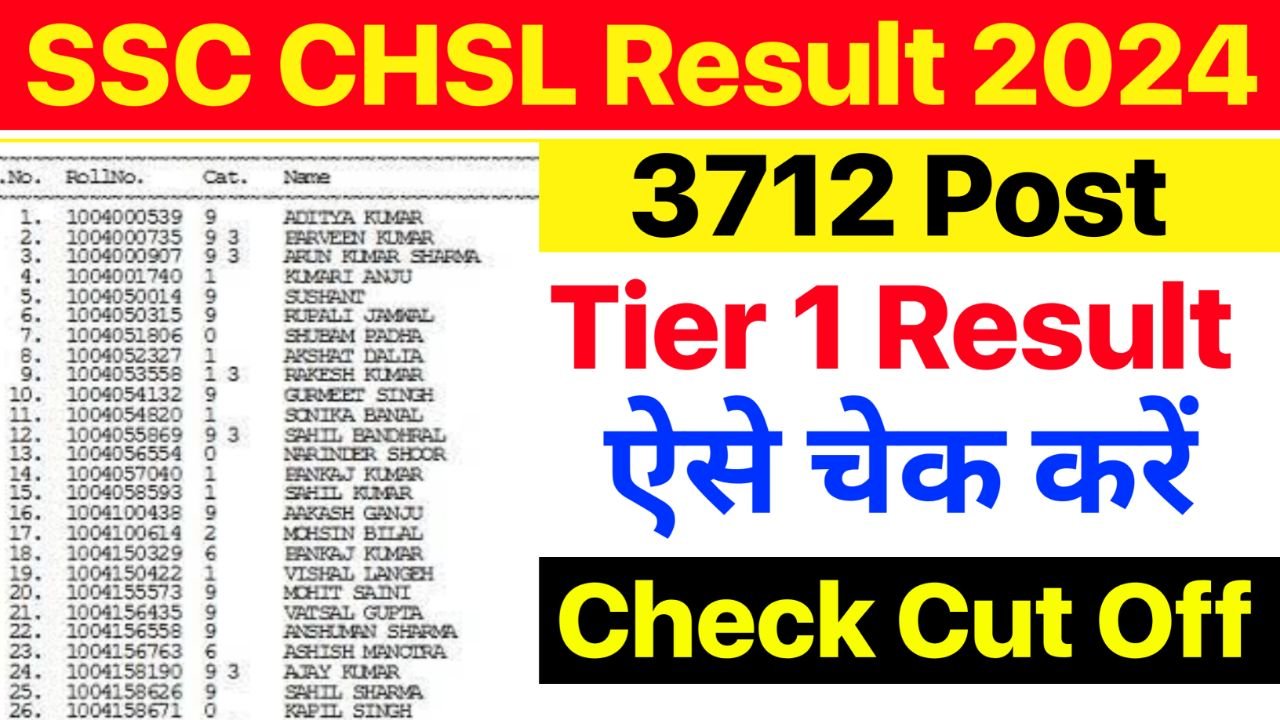 SSC CHSL Result 2024 Tier 1 : एसएससी सीएचएसएल टियर 1 का रिजल्ट जारी होने वाला है यहां देखें रिजल्ट से जुड़ी खबर