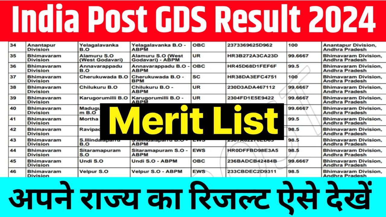 India Post GDS Result 2024 : ग्रामीण डाक सेवक भर्ती का रिजल्ट जारी होने वाला है ,यहां जानिए कट ऑफ