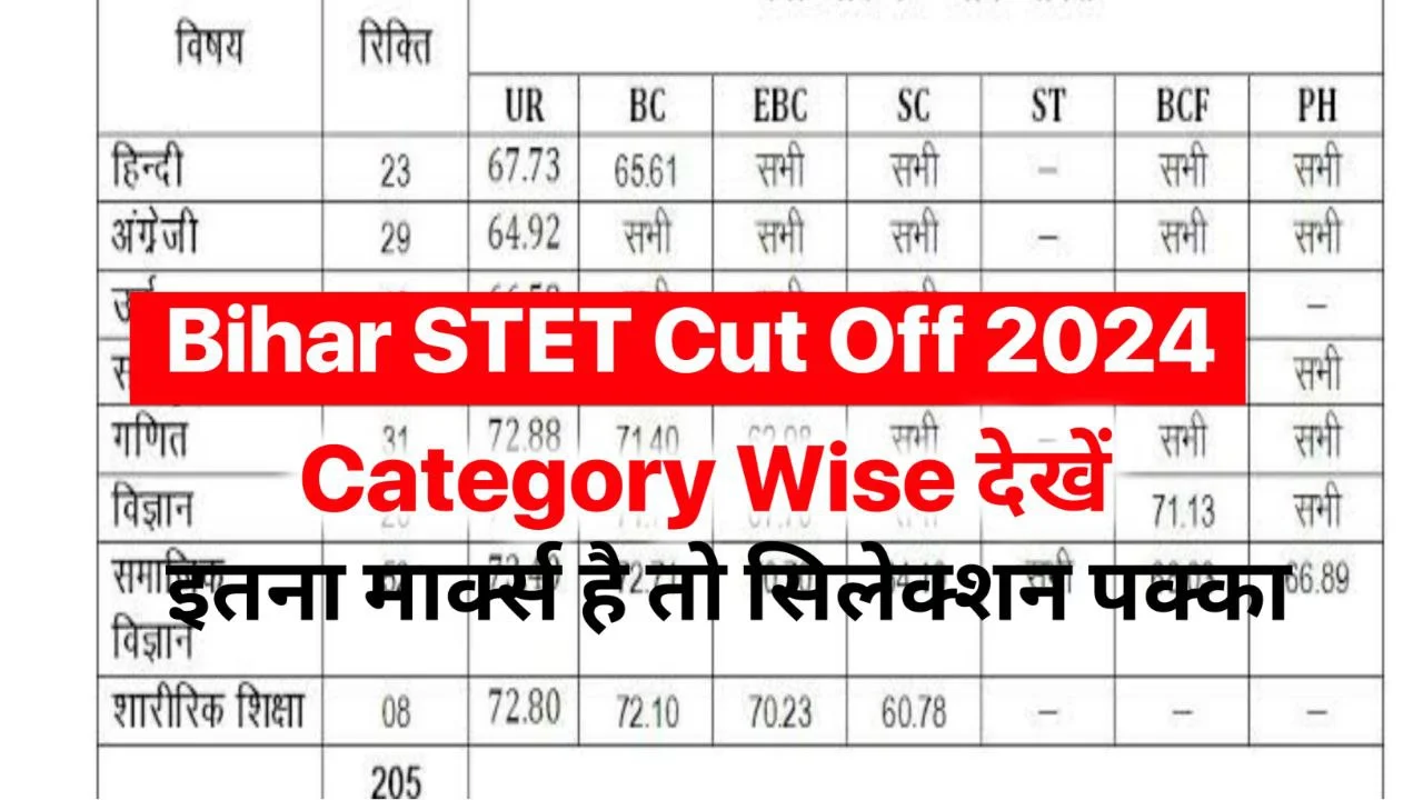 Bihar STET Cut Off 2024 : बिहार एसटीईटी में इतना मार्क्स है तो – बिंदास घूमो आपका सिलेक्शन हो गया