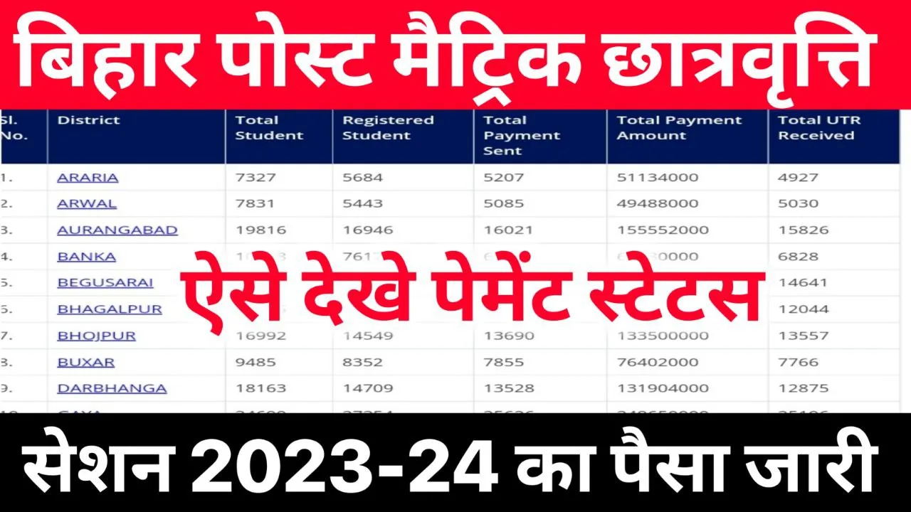 Bihar Post Matric Scholarship Session 2023-24 Payment जारी हुआ ऐसे चेक करें स्टेटस